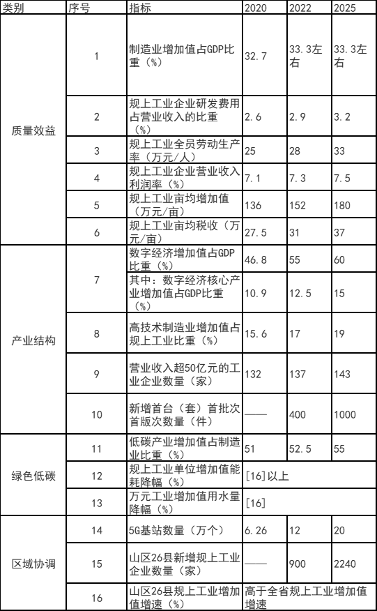 浙江富陽區(qū)：鼓勵(lì)工業(yè)廠房、園區(qū)開展屋頂光伏應(yīng)用 力爭工業(yè)新建標(biāo)準(zhǔn)廠房屋頂光伏全覆蓋