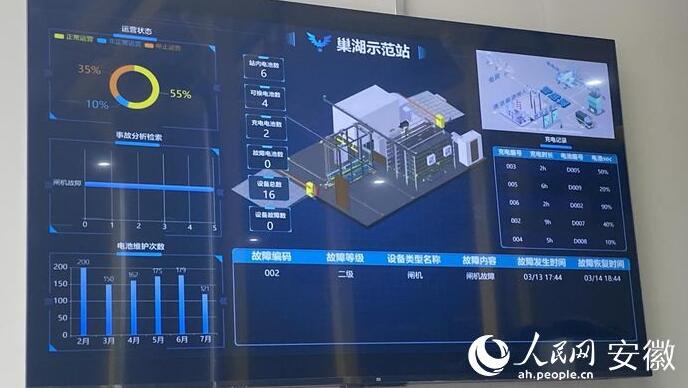 國(guó)內(nèi)首座“車、站、電、網(wǎng)”四位一體商用車綜