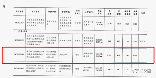 募資5.24億！鹿山新材加碼光伏膠膜