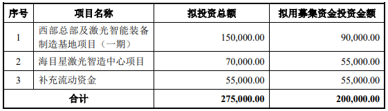 70億訂單在手！這家公司擬20億加碼光伏設(shè)備/動(dòng)力電池項(xiàng)目