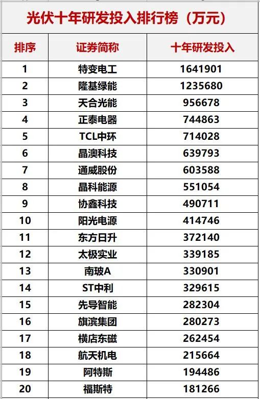 重磅！中國(guó)光伏十年創(chuàng)新能力評(píng)估！