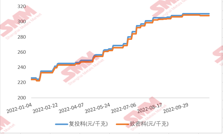 多晶硅11月簽單臨近尾聲，市場實際情況如何？