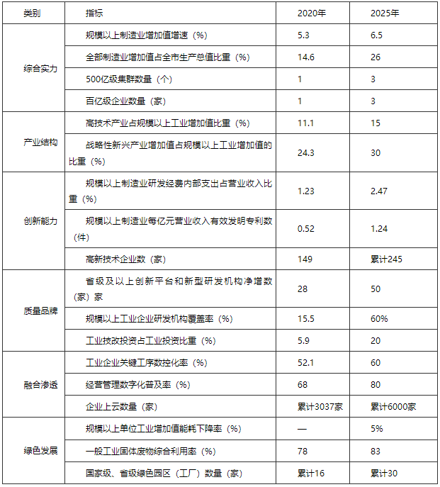 河南駐馬店市：“十四五”建設(shè)智能電網(wǎng) 打造光伏、風(fēng)電裝備應(yīng)用高地