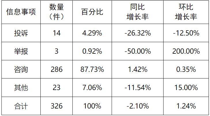 新能源和可再生能源行業(yè)24件！湖南11月12398能源監(jiān)管熱線投訴舉報處理情況通報