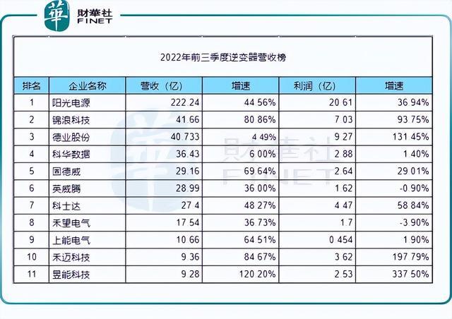 回顧2022年，新能源十強(qiáng)花落誰家?