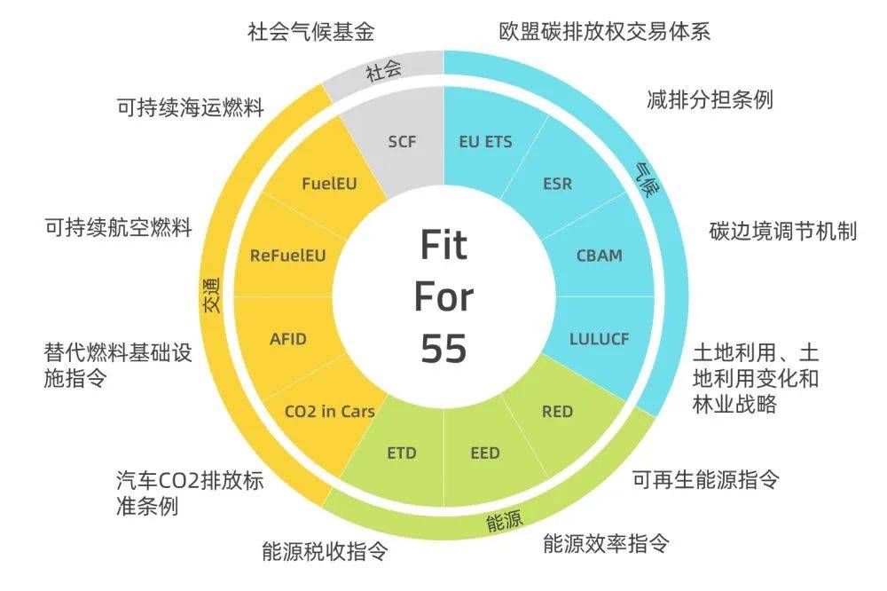 歐盟碳關(guān)稅提前實(shí)施，中國將遭圍剿?