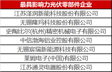 看到這幾家光伏零部件才知道，什么叫把事干成事業(yè)了！