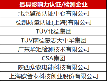 光伏認(rèn)證/檢測(cè)行業(yè)異軍突起 未來市場(chǎng)空間不容小覷！