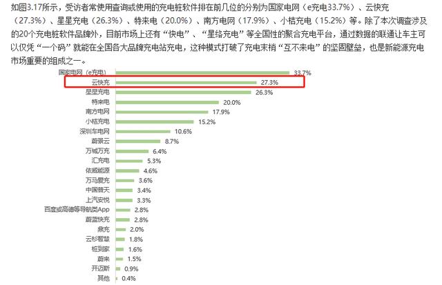 云快充充電網(wǎng)絡(luò)賦力，新能源車(chē)主輕松出游