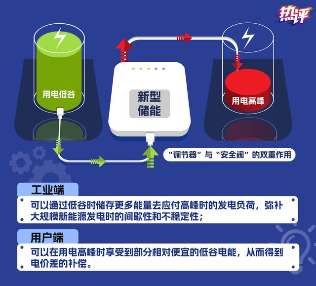 新型儲能，身邊的能源“搬運工”