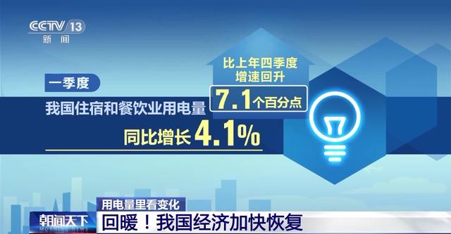 多地用電量整體呈現(xiàn)出積極信號(hào) 我國經(jīng)濟(jì)加快恢復(fù)