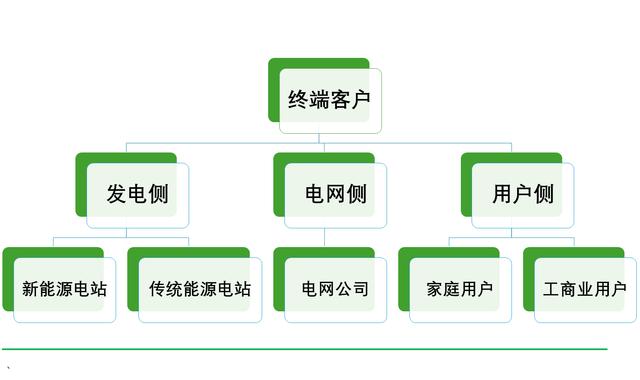 工商業(yè)儲(chǔ)能元年，真火還是虛火?