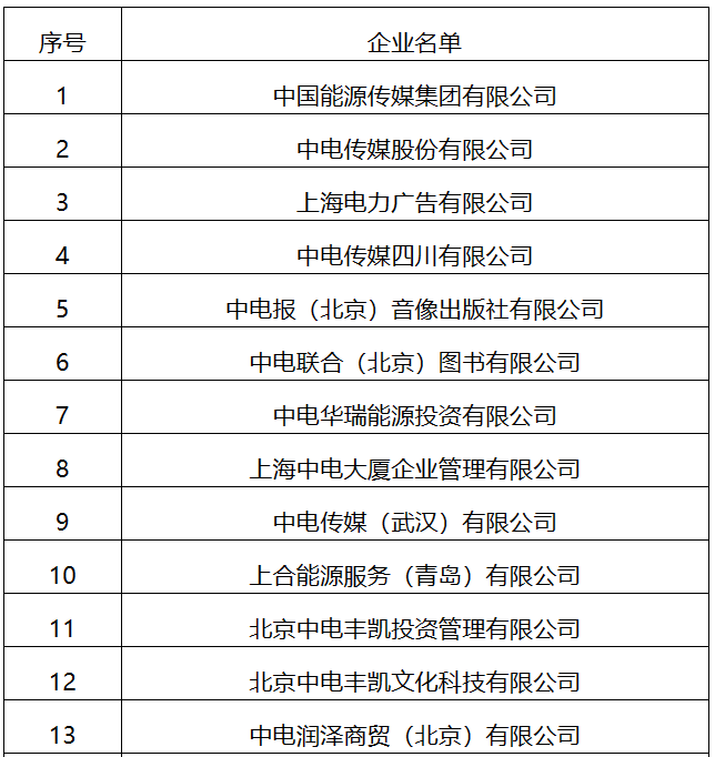 22家！國家能源局全級(jí)次企業(yè)名單公布