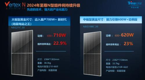 又獲突破!光伏組件功率有望加速邁入700W+時(shí)代