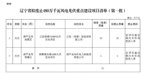 遼寧擬廢止一批風光項目