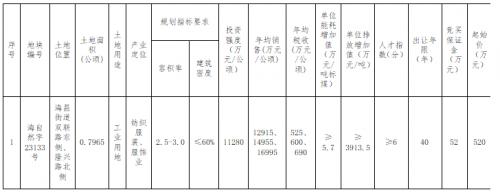 浙江海寧出讓一工業(yè)用地,要求分布式光伏安裝比例達(dá)80%以上