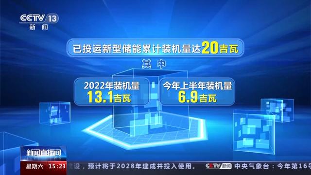 我國上半年投運(yùn)新型儲能項(xiàng)目850個 “超級充電寶”能量有多大?