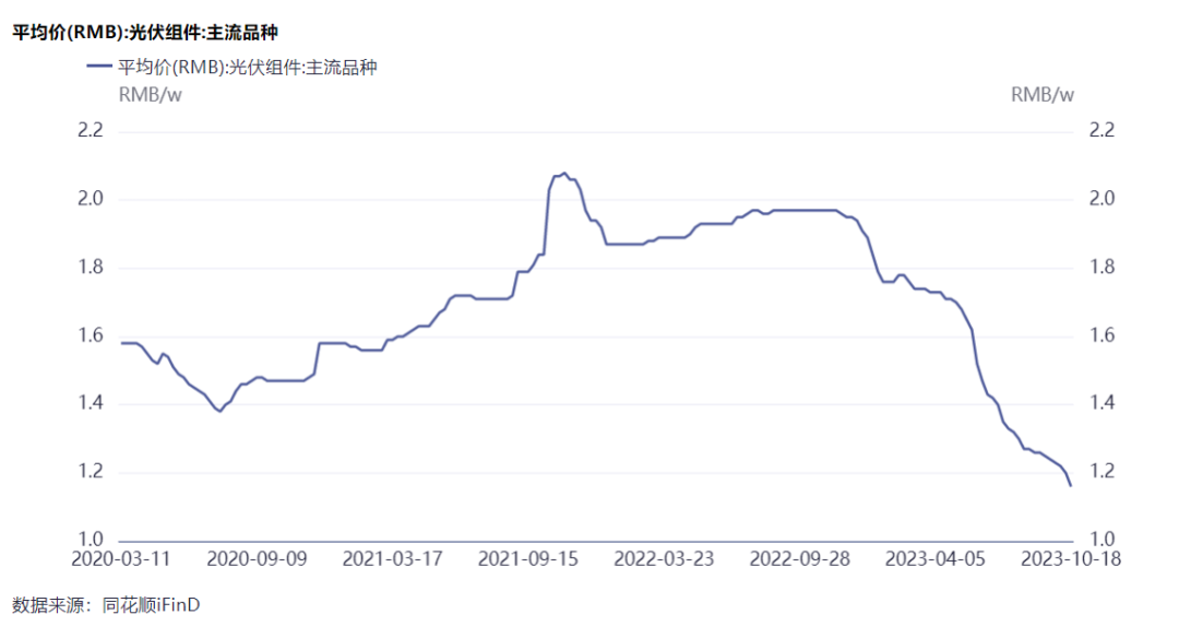 隆基綠能劉玉璽：光伏洗牌開(kāi)始！60%~70%的企業(yè)或被淘汰