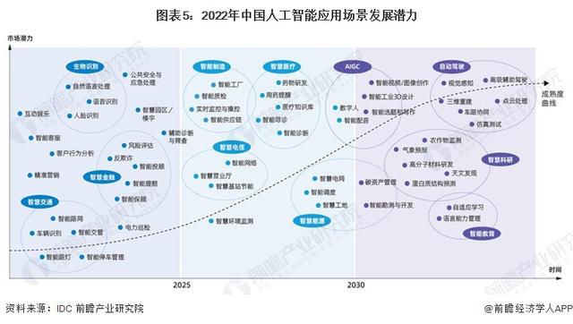 英偉達(dá)CEO黃仁勛：AI技術(shù)縮小了人類的技術(shù)差距，五年內(nèi)AGI將通過(guò)人類測(cè)試