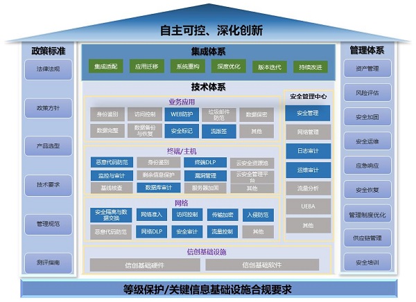 《2023網(wǎng)信自主創(chuàng)新調(diào)研報告》發(fā)布，網(wǎng)御星云助力網(wǎng)安產(chǎn)業(yè)自主創(chuàng)新之路