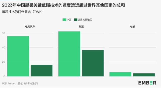 地球能源史轉(zhuǎn)折點：全球30%電力來自可再生能源，中國作出巨大貢獻(xiàn)