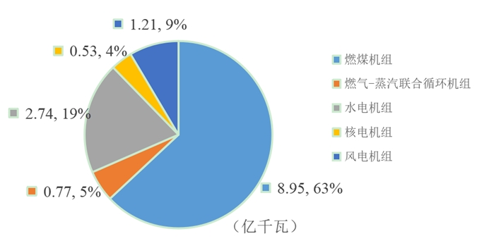 2023年度全國電力可靠性指標(biāo)