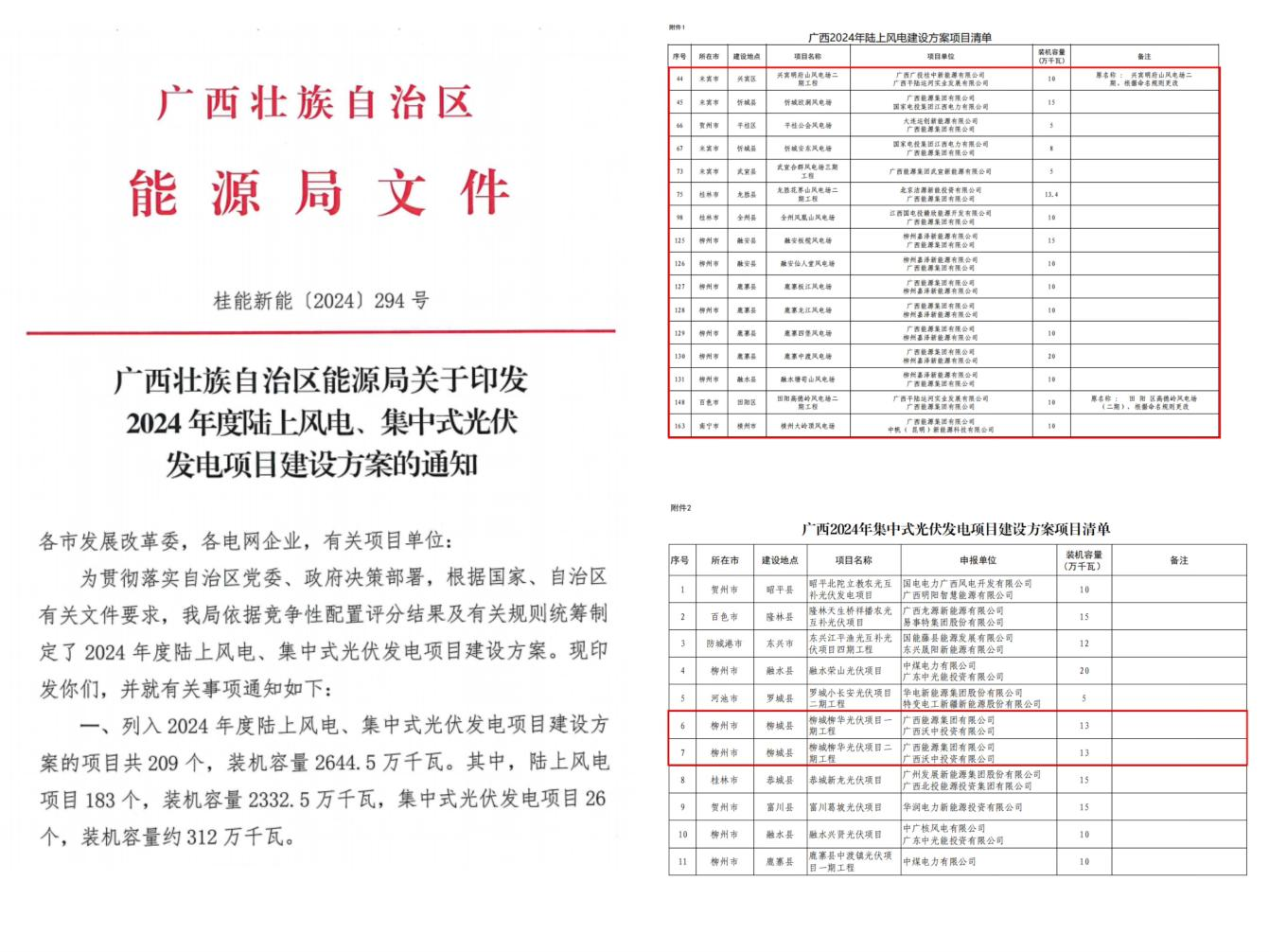 廣西能源集團(tuán)喜獲2024年陸上新能源項(xiàng)目建設(shè)指標(biāo)197萬千瓦