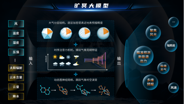 新能源頭部企業(yè)，正瘋狂卷向大模型