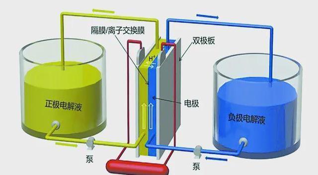 中國釩儲量世界第一，全釩液流電池引領新能源革命