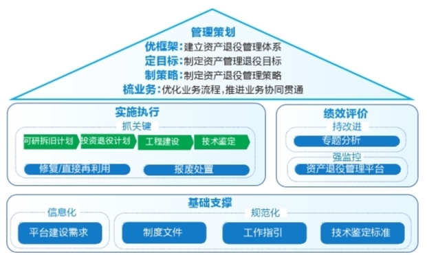 廣州供電局構建全網(wǎng)首個資產(chǎn)退役全過程綜合管理機制