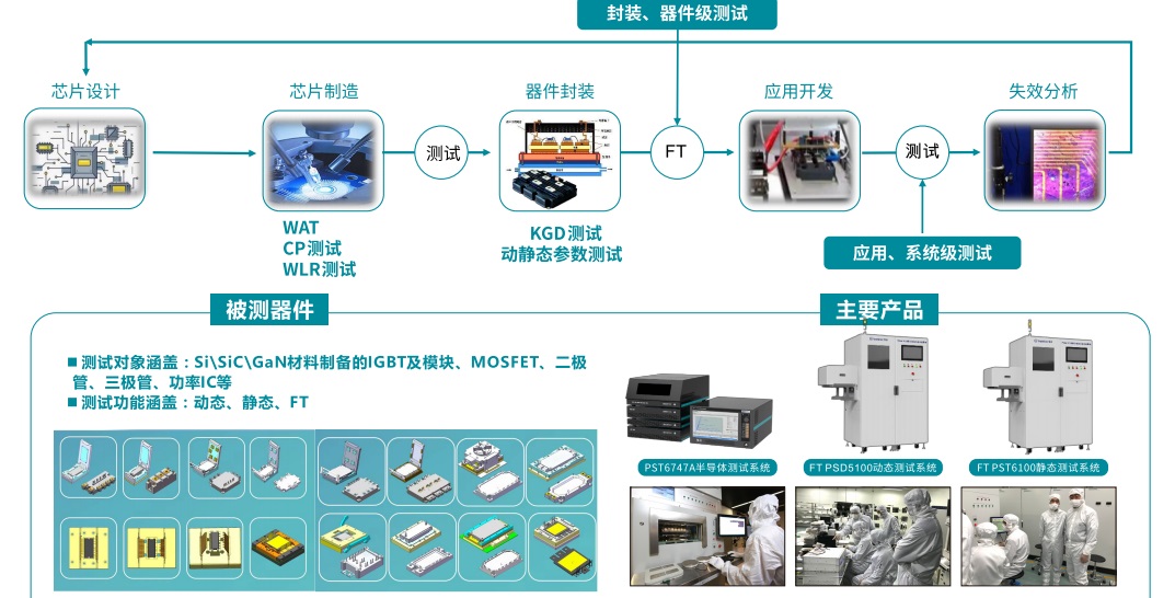 攜手上海EP展博電科技展示數(shù)字測試實力