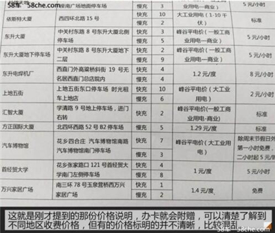 充電漲了多少錢？新能源公共充電樁調(diào)查