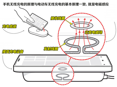 找充電樁給車充電以后可能就弱爆了！