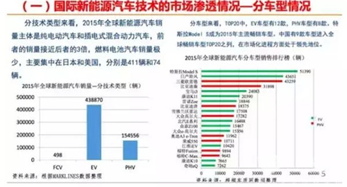 國內外新能源汽車發(fā)展現(xiàn)狀與趨勢大揭秘