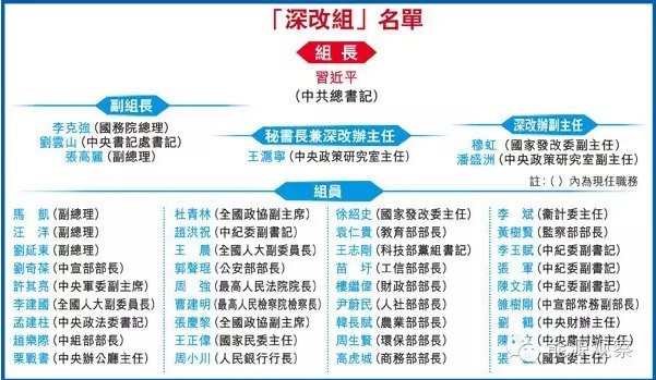 中改辦出手 五個(gè)方面督查電力體制改革！