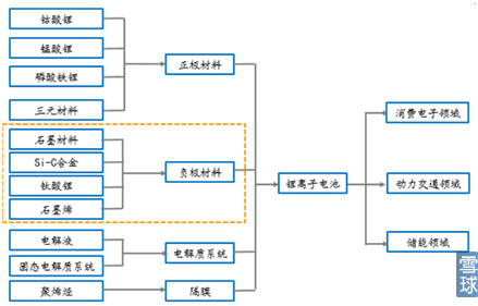 新能源汽車產(chǎn)業(yè)鏈之電池正負(fù)極