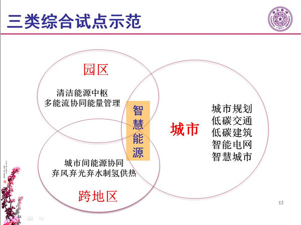 能源互聯(lián)網(wǎng)月底即將落地 專家如何解讀？