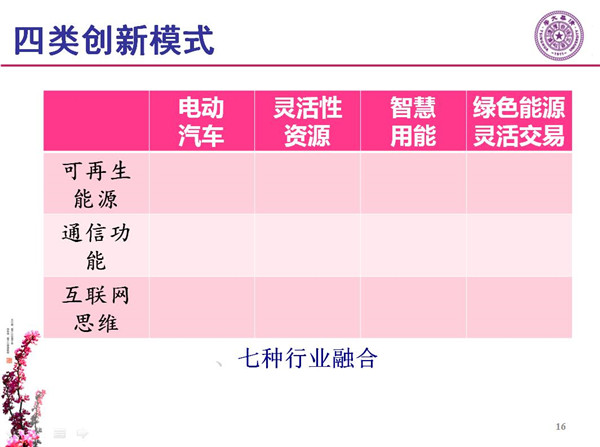 能源互聯(lián)網(wǎng)月底即將落地 專家如何解讀？