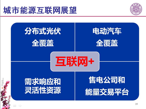 能源互聯(lián)網(wǎng)月底即將落地 專家如何解讀？