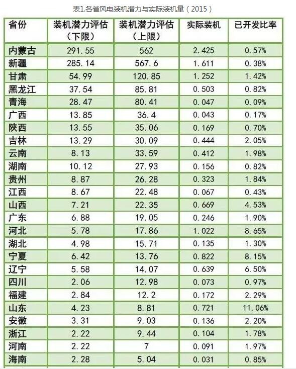 為啥現(xiàn)行政策下棄風(fēng)無解？