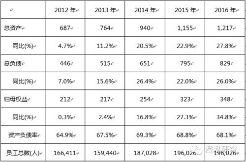 比亞迪：中國企業(yè)如何領跑全球新能源汽車產業(yè)？