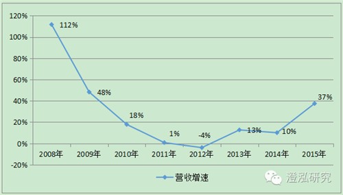 比亞迪：中國企業(yè)如何領跑全球新能源汽車產業(yè)？