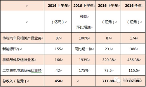 比亞迪：中國企業(yè)如何領跑全球新能源汽車產業(yè)？