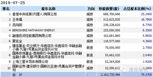 比亞迪：中國企業(yè)如何領跑全球新能源汽車產業(yè)？