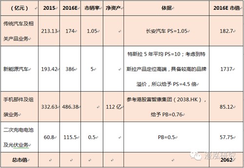 比亞迪：中國企業(yè)如何領跑全球新能源汽車產業(yè)？