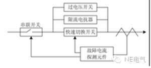 聚焦：未來的配電網(wǎng)會出現(xiàn)什么新技術(shù)？