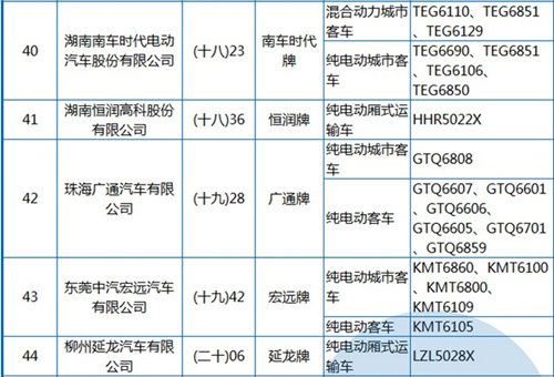 工信部公布第288批《機動車輛生產(chǎn)企業(yè)及產(chǎn)品》 純電動客車占1/3