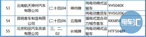 工信部公布第288批《機動車輛生產(chǎn)企業(yè)及產(chǎn)品》 純電動客車占1/3