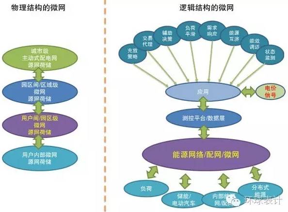 售電、能源大數(shù)據(jù)與能源互聯(lián)網(wǎng)的未來(lái)