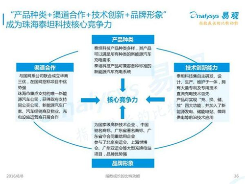 新能源汽車,充電設(shè)施,電動(dòng)汽車,充電樁,富電科技